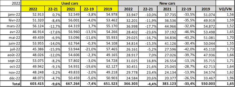 BE registrations 2022