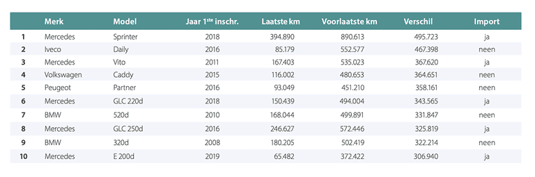 CarPassTOP10-NL