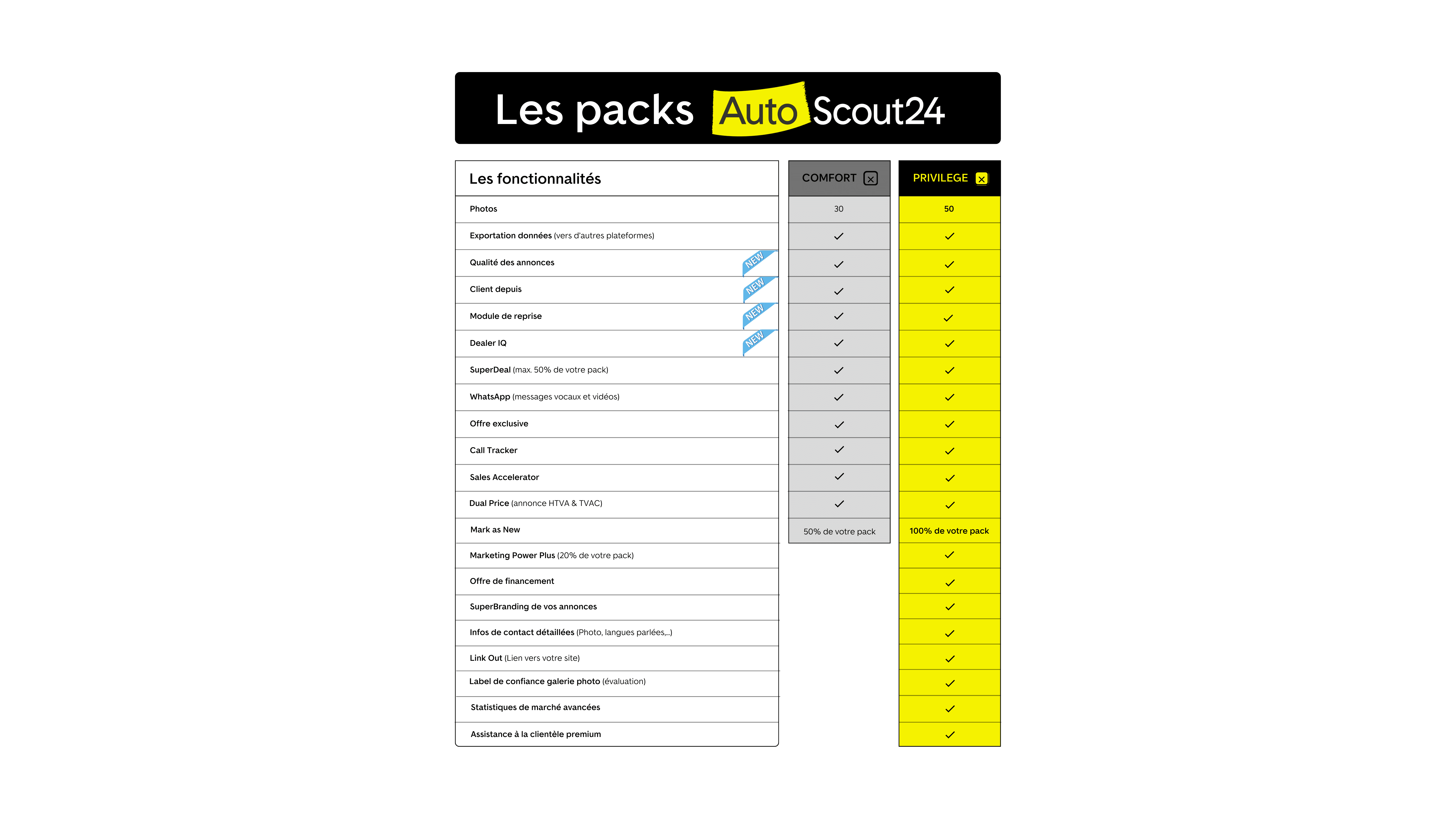 Packages AutoScout24