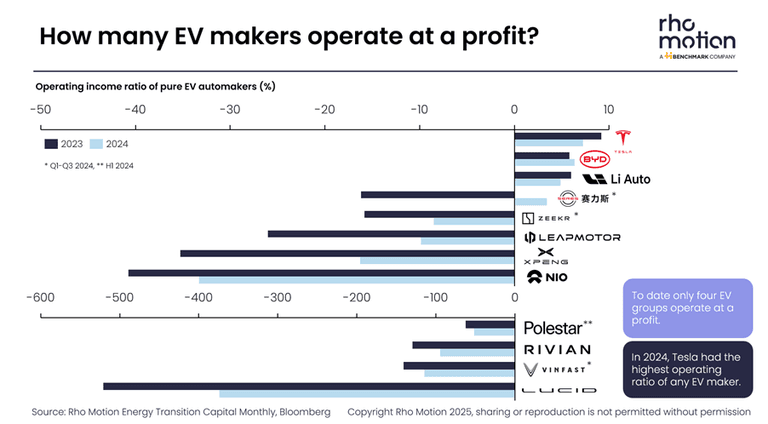 AS24 EVmarket 01