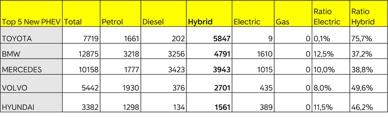 Top 5 NC PHEV