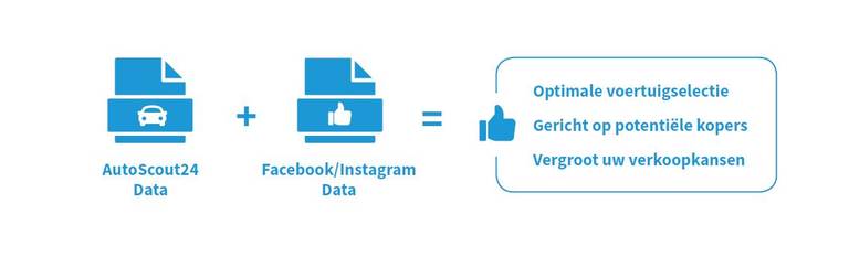 Voorbeeld #SocialTurbo 2