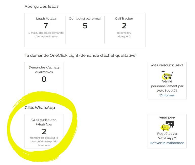 Whatsapp Leads Statistiques FR