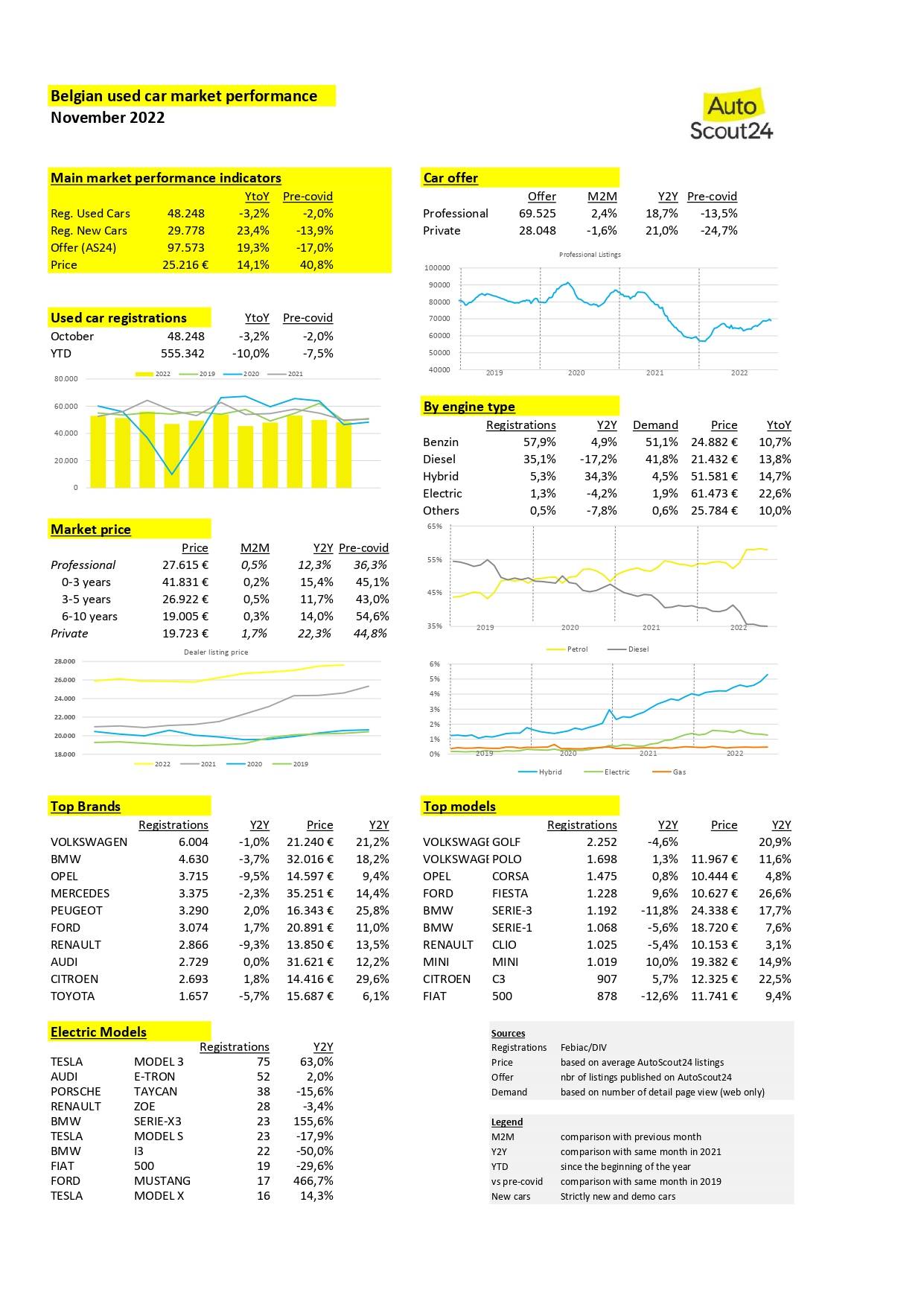 Belgian Market main KPI November - Privilege page-0001